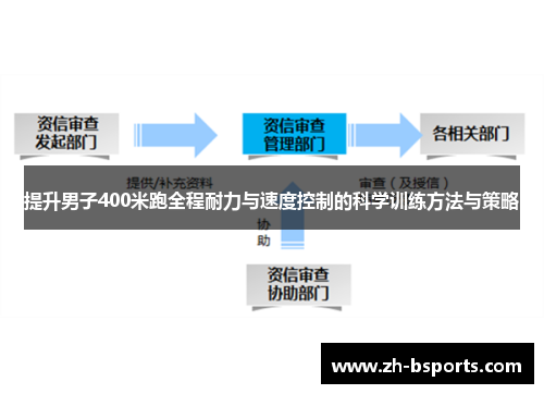 提升男子400米跑全程耐力与速度控制的科学训练方法与策略