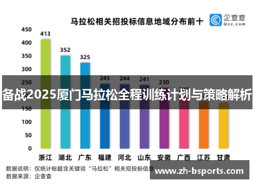 备战2025厦门马拉松全程训练计划与策略解析