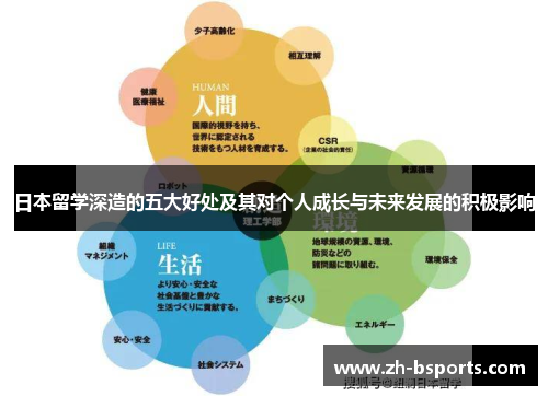 日本留学深造的五大好处及其对个人成长与未来发展的积极影响