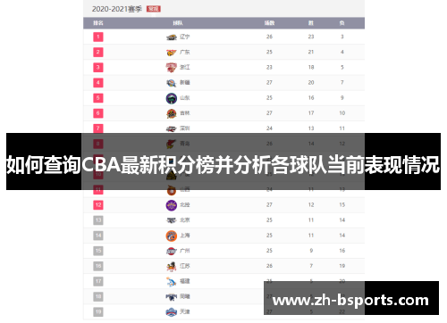 如何查询CBA最新积分榜并分析各球队当前表现情况