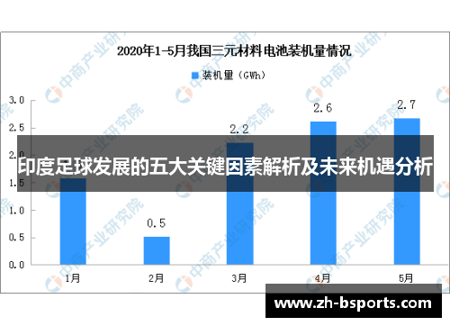 印度足球发展的五大关键因素解析及未来机遇分析