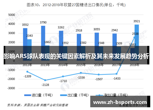 影响ARS球队表现的关键因素解析及其未来发展趋势分析