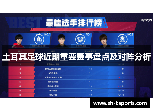 土耳其足球近期重要赛事盘点及对阵分析