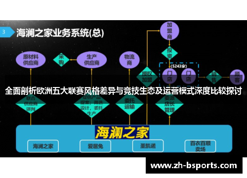 全面剖析欧洲五大联赛风格差异与竞技生态及运营模式深度比较探讨 全面剖析欧洲五大联赛风格差异与竞技生态及运营模式深度比较探讨