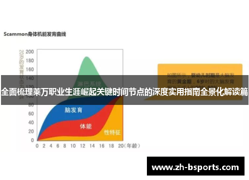 全面梳理莱万职业生涯崛起关键时间节点的深度实用指南全景化解读篇 全面梳理莱万职业生涯崛起关键时间节点的深度实用指南全景化解读篇