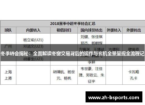 冬季转会揭秘：全面解读冬窗交易背后的运作与玄机全景呈现全流程记