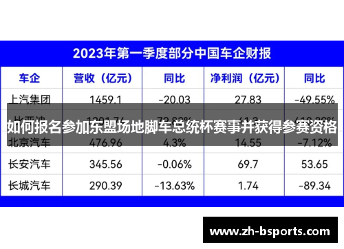 如何报名参加东盟场地脚车总统杯赛事并获得参赛资格