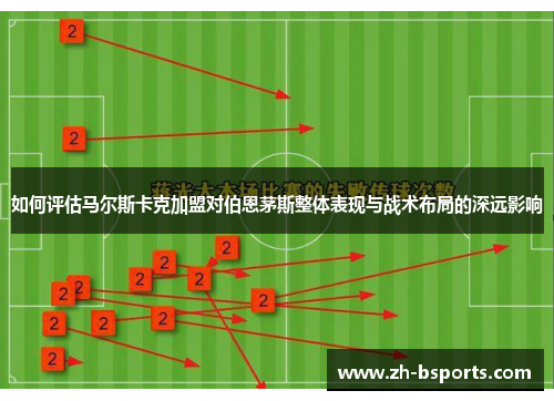 如何评估马尔斯卡克加盟对伯恩茅斯整体表现与战术布局的深远影响
