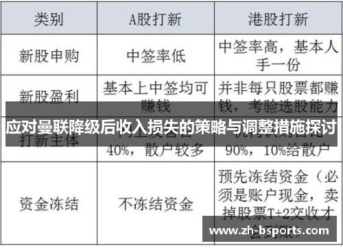 应对曼联降级后收入损失的策略与调整措施探讨