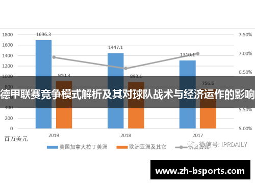德甲联赛竞争模式解析及其对球队战术与经济运作的影响 德甲联赛竞争模式解析及其对球队战术与经济运作的影响