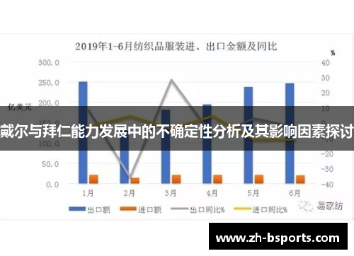 戴尔与拜仁能力发展中的不确定性分析及其影响因素探讨